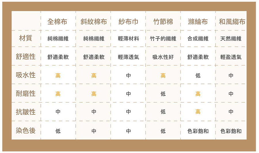 布料印刷